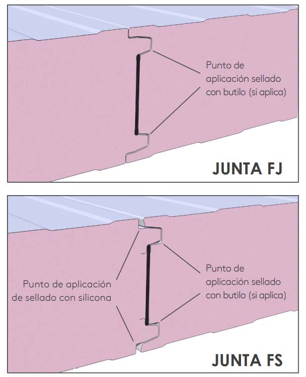 Huurre-hi-f-estanqueidad-es IMATGE-PANELLS-FRIGORIFICS